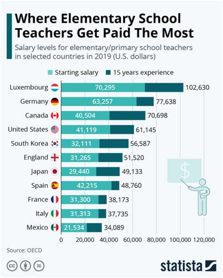 How much do you get paid to be a math teacher?