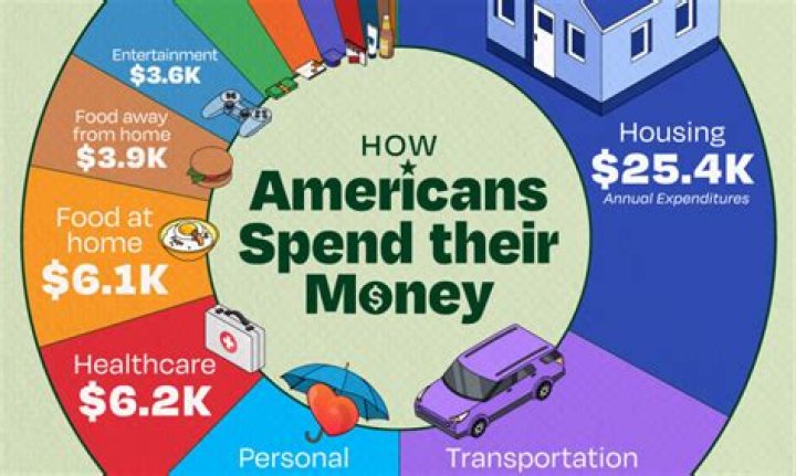 How much money can you make as a fishing guide?
