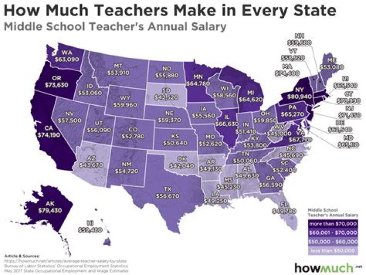 How much money do teachers make in NYC?