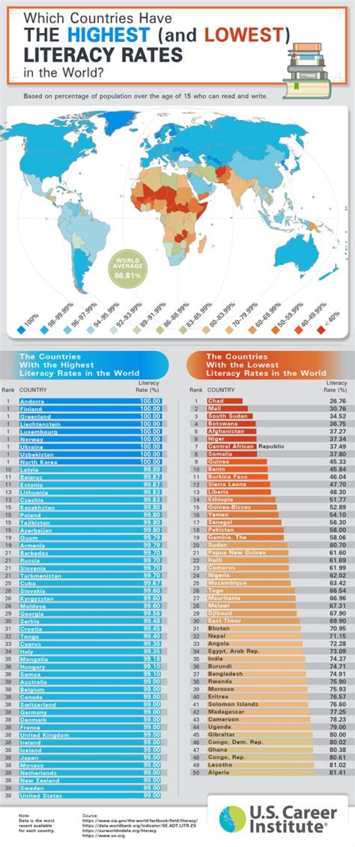 In what country would you find the lowest elevation on land in the world?