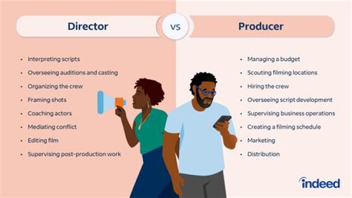 Is the producer the directors boss?