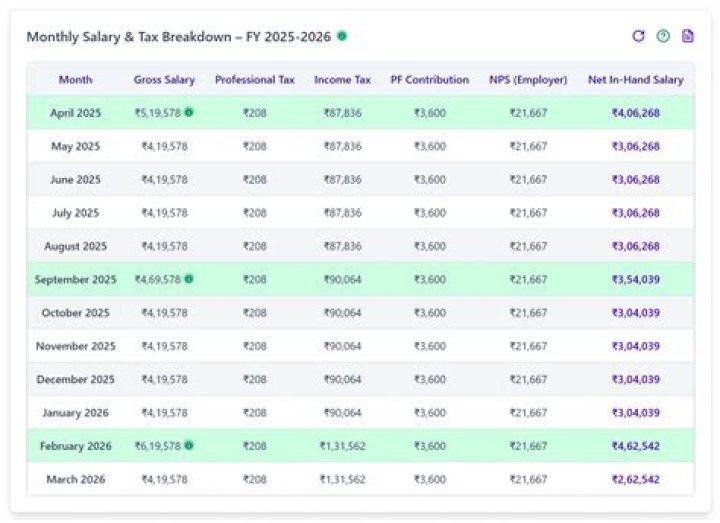 What is the monthly salary of a senator?