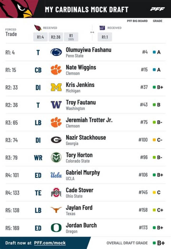 What is the salary of a second round NFL draft pick?