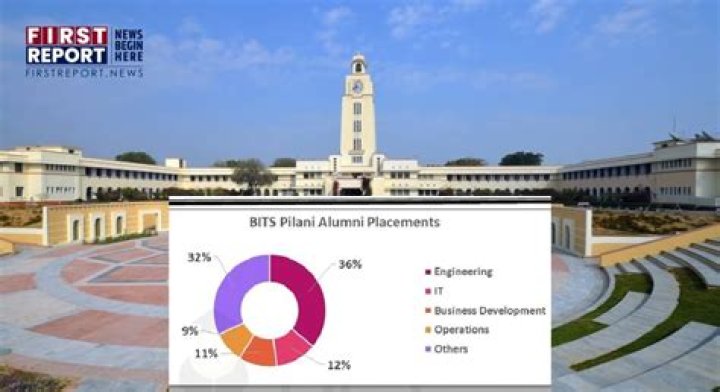 What is your salary after BITS Pilani?