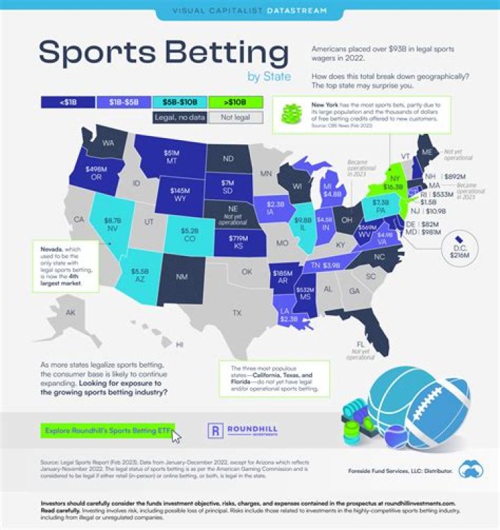 Which sport has the lowest annual salary?