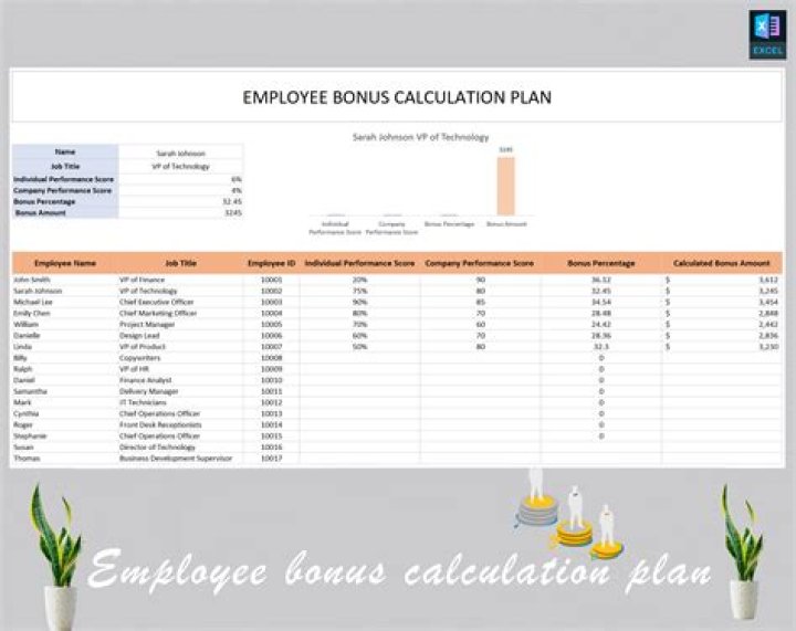 Why do managers get bonuses?
